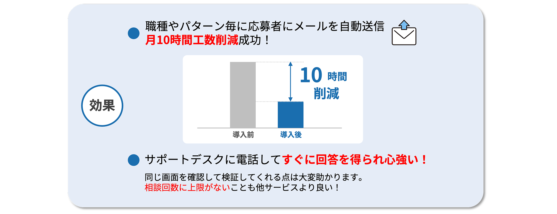 職種やパターン毎に応募者にメールを自動送信月10時間工数削減成功!